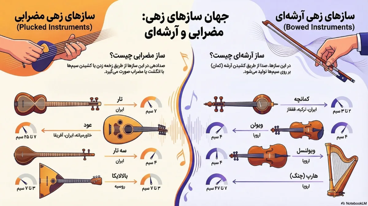 لیست ساز ها زهی آموزششگاه موسیقی ساز نو 